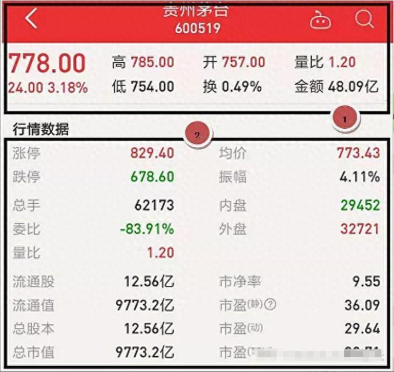 新手小白必看！全方位解析股票入门基础知识，含交易所等要点