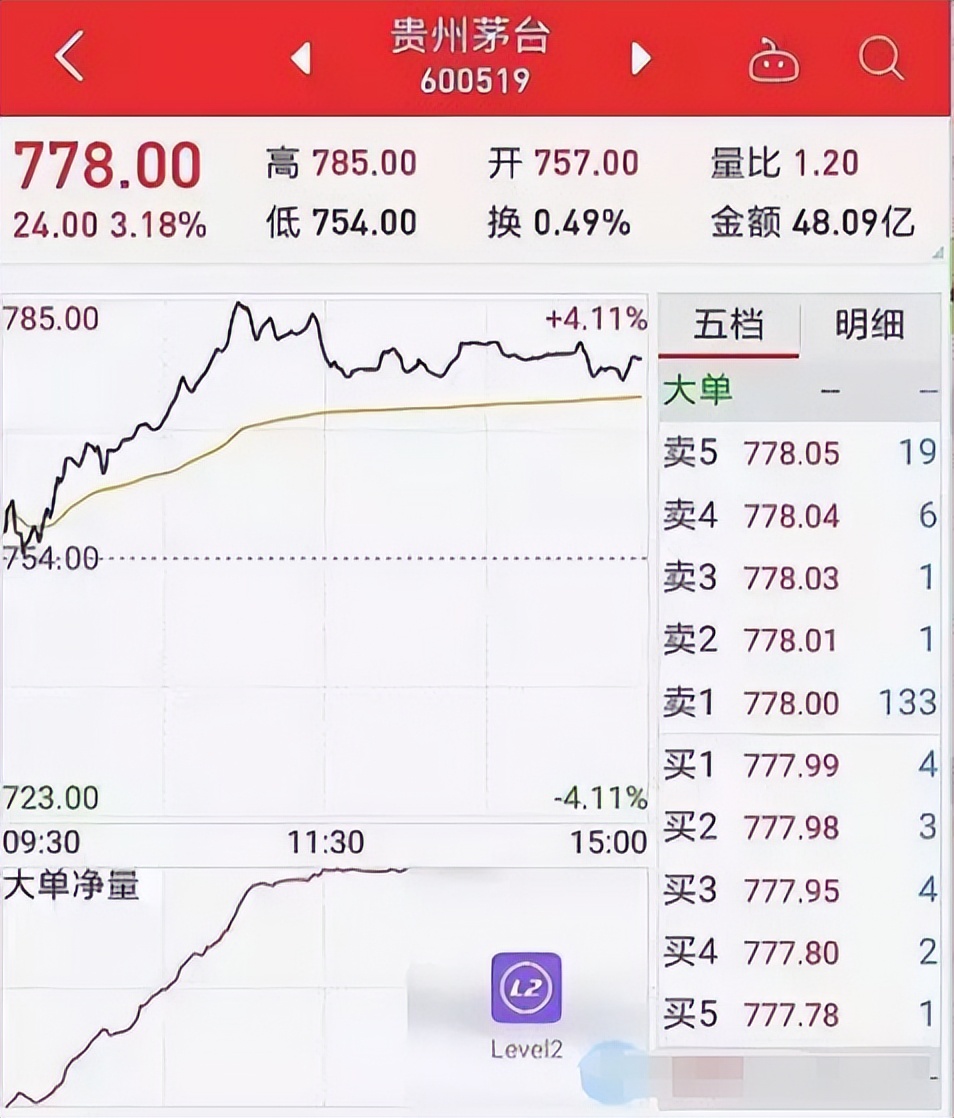 股票入门基础知识_开盘价与收盘价有什么关系_中国股市交易规则