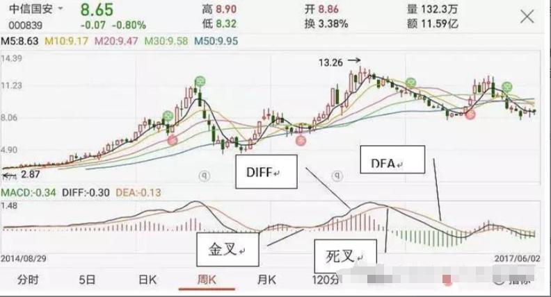 中国股市交易规则_开盘价与收盘价有什么关系_股票入门基础知识