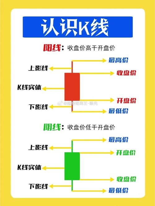 中国股市交易规则_开盘价与收盘价有什么关系_股票入门基础知识
