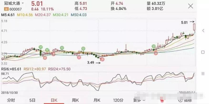 中国股市交易规则_股票入门基础知识_开盘价与收盘价有什么关系