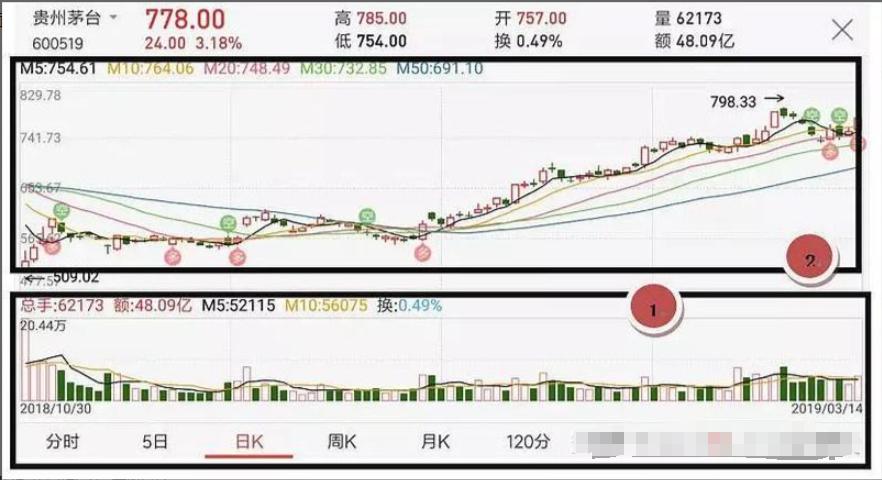 中国股市交易规则_开盘价与收盘价有什么关系_股票入门基础知识