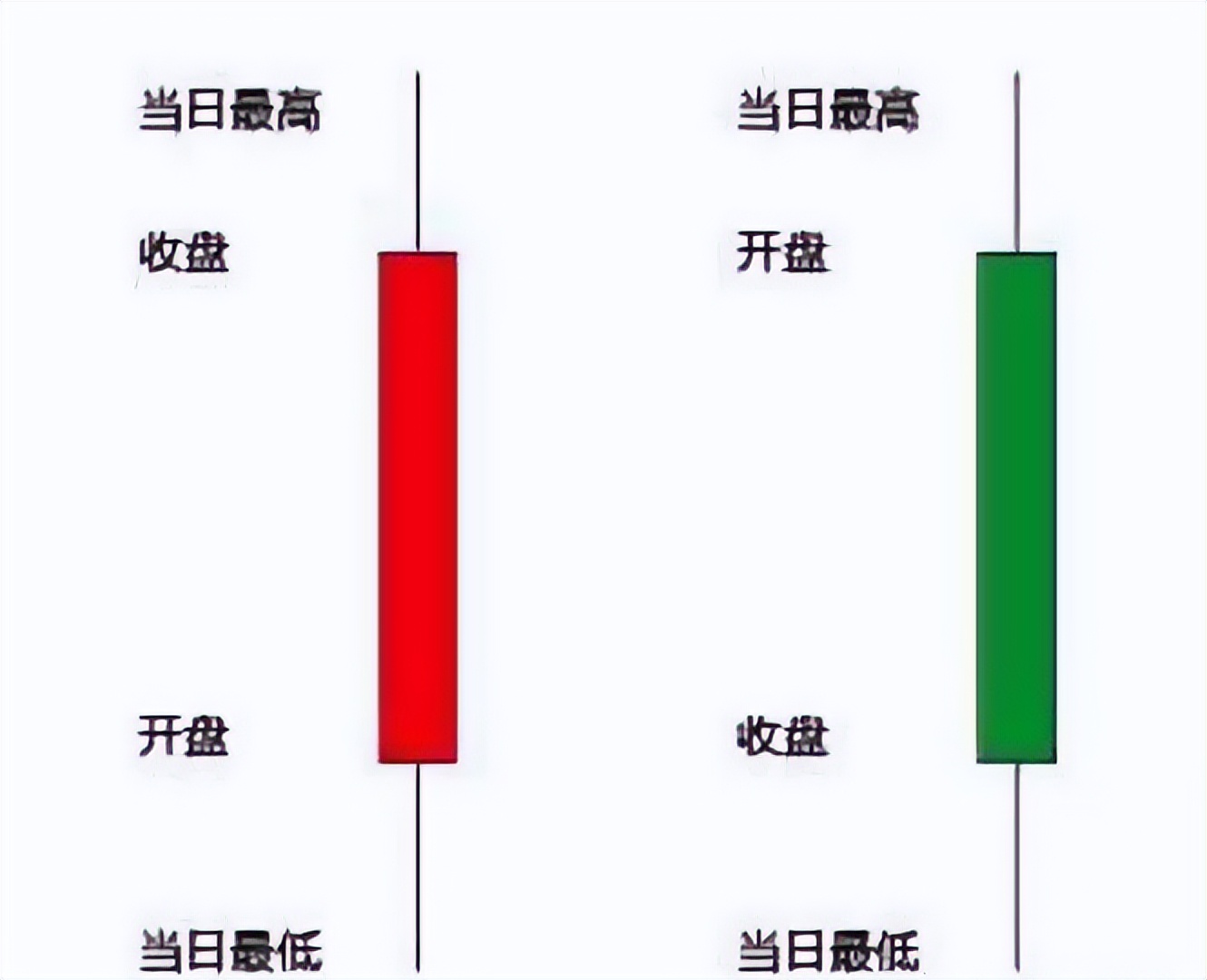 股票入门基础知识_开盘价与收盘价有什么关系_中国股市交易规则