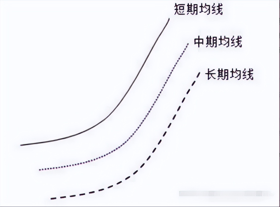 股票入门基础知识_开盘价与收盘价有什么关系_中国股市交易规则