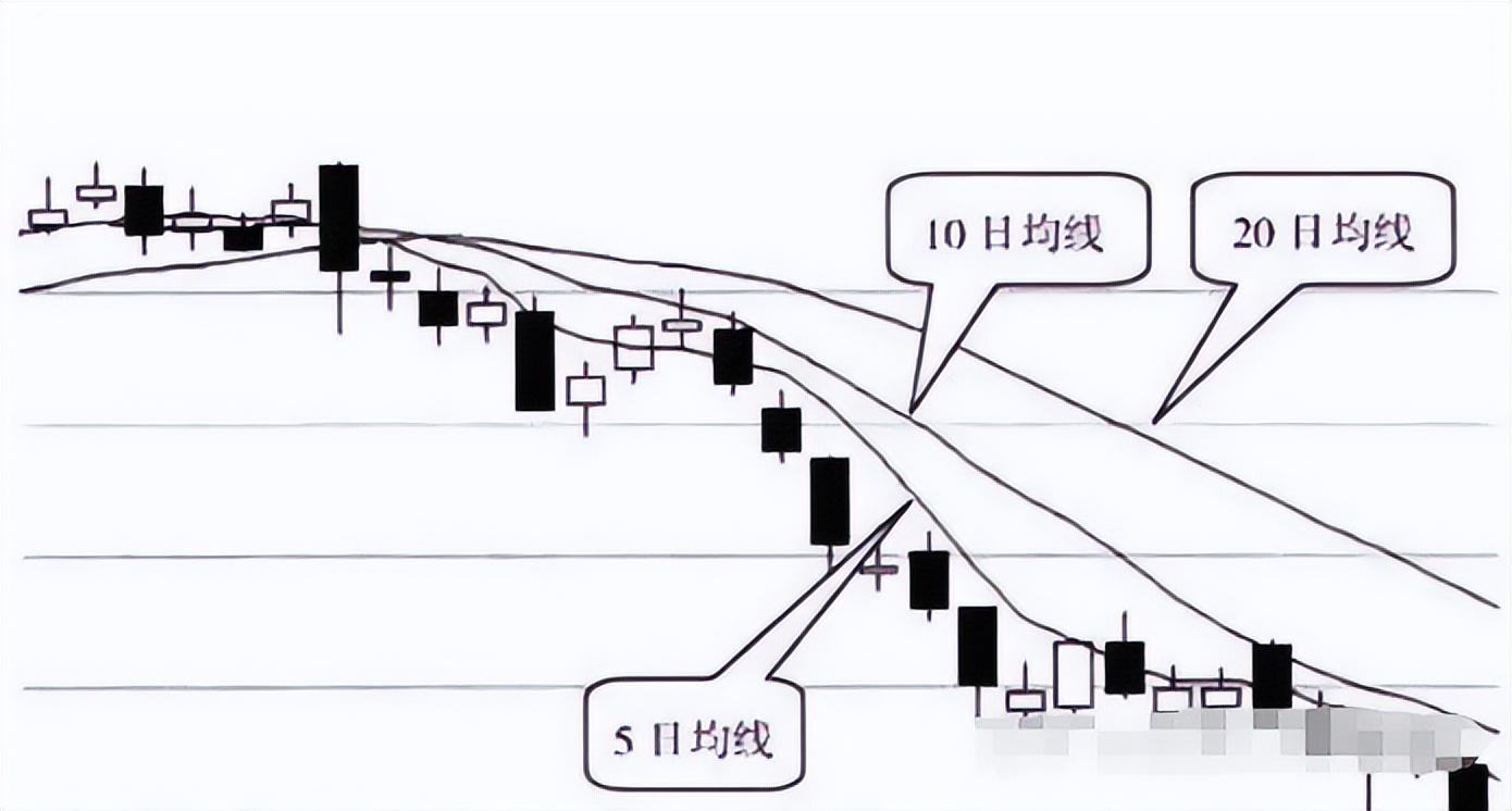 股票入门基础知识_中国股市交易规则_开盘价与收盘价有什么关系