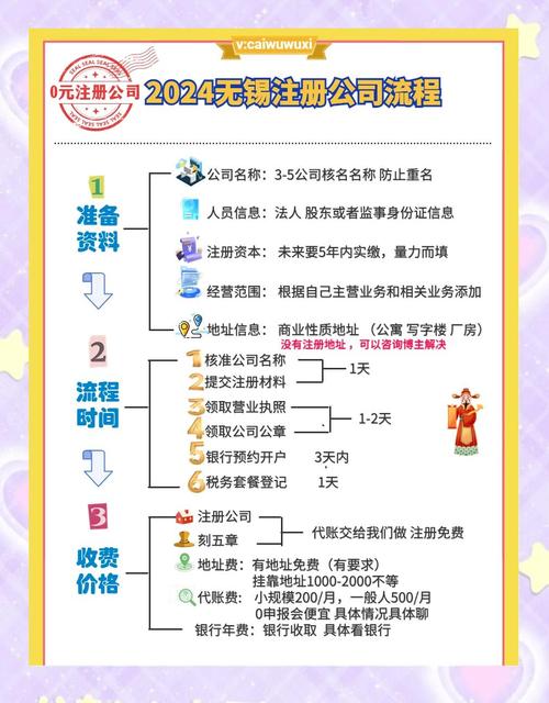 注册公司耗时费力？这份资料清单及流程请收好