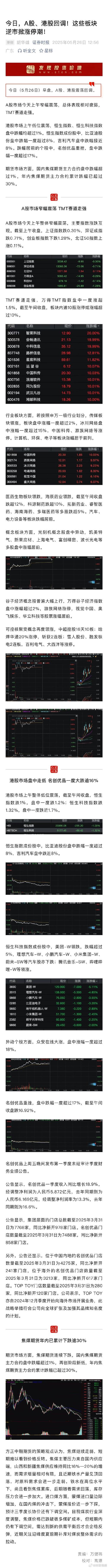 A股市场上午窄幅震荡，部分个股连续涨停，港股回调