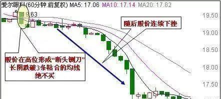 开盘价与收盘价有什么关系_鳄鱼法则投资策略_止损技巧在股市应用