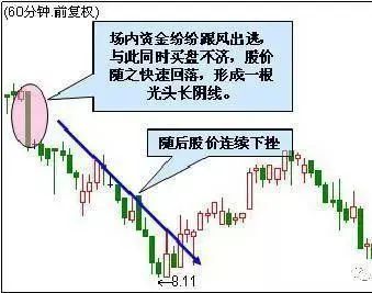 鳄鱼法则投资策略_开盘价与收盘价有什么关系_止损技巧在股市应用