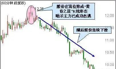 止损技巧在股市应用_开盘价与收盘价有什么关系_鳄鱼法则投资策略