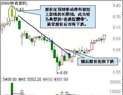 开盘价与收盘价有什么关系_止损技巧在股市应用_鳄鱼法则投资策略