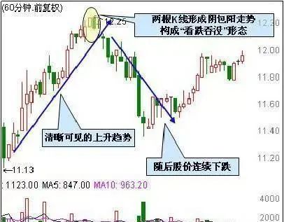 开盘价与收盘价有什么关系_鳄鱼法则投资策略_止损技巧在股市应用