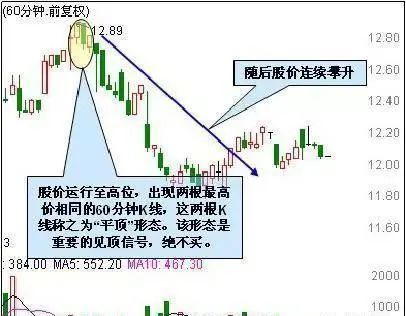 鳄鱼法则投资策略_开盘价与收盘价有什么关系_止损技巧在股市应用