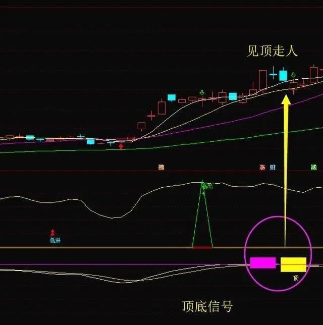 鳄鱼法则投资策略_止损技巧在股市应用_开盘价与收盘价有什么关系