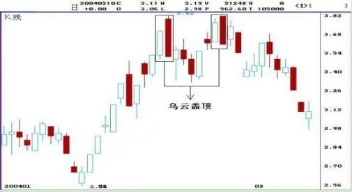 止损技巧在股市应用_鳄鱼法则投资策略_开盘价与收盘价有什么关系