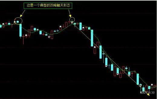 鳄鱼法则投资策略_止损技巧在股市应用_开盘价与收盘价有什么关系