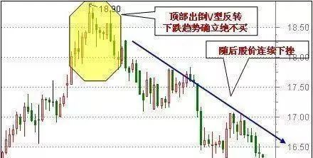 止损技巧在股市应用_鳄鱼法则投资策略_开盘价与收盘价有什么关系