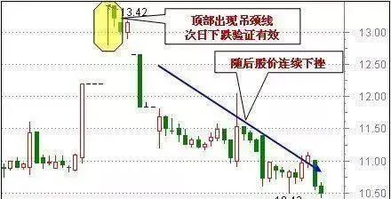 开盘价与收盘价有什么关系_鳄鱼法则投资策略_止损技巧在股市应用
