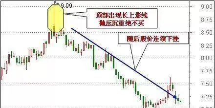 止损技巧在股市应用_鳄鱼法则投资策略_开盘价与收盘价有什么关系