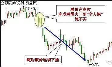 鳄鱼法则投资策略_开盘价与收盘价有什么关系_止损技巧在股市应用