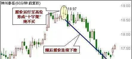 开盘价与收盘价有什么关系_鳄鱼法则投资策略_止损技巧在股市应用