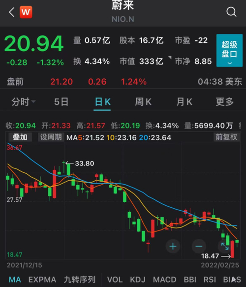 蔚来通过港交所聆讯将二次上市，不涉及新股发行及募资