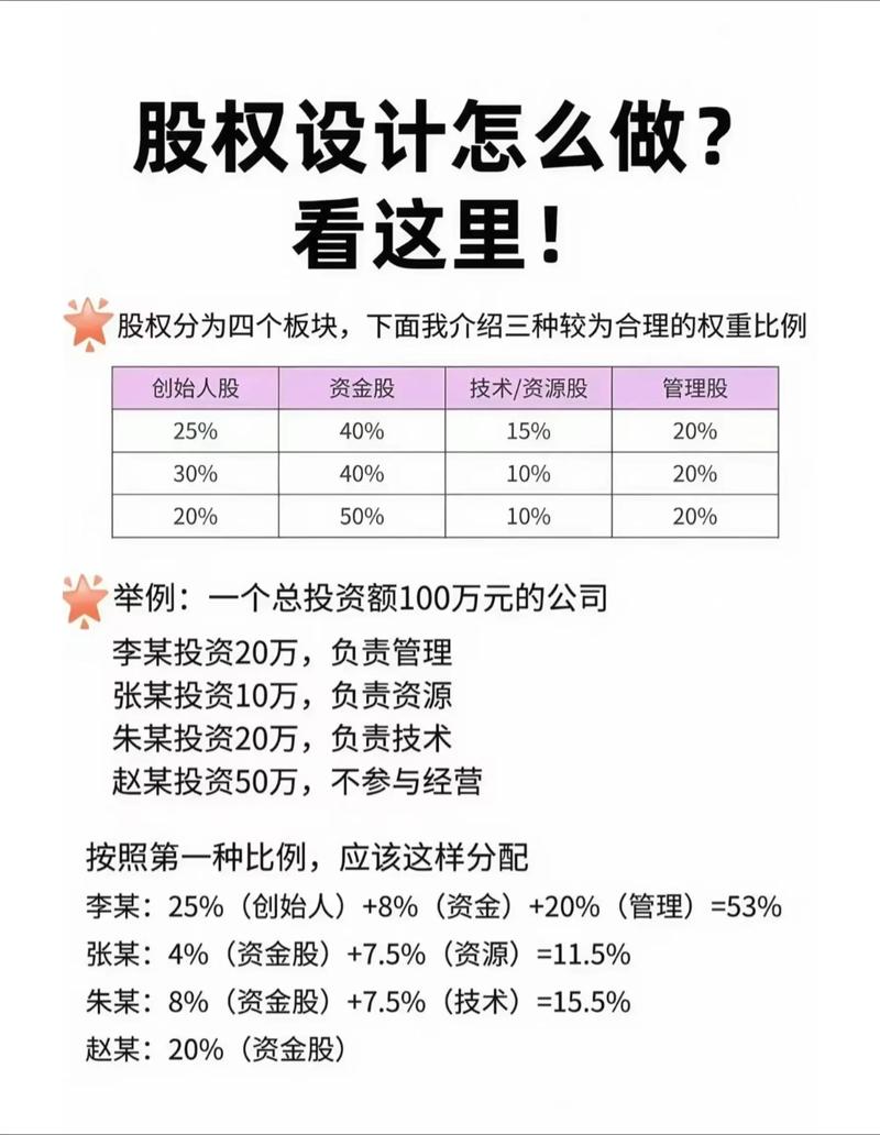 创业开公司股权分配很关键！这些案例告诉你分股之道要擅平衡