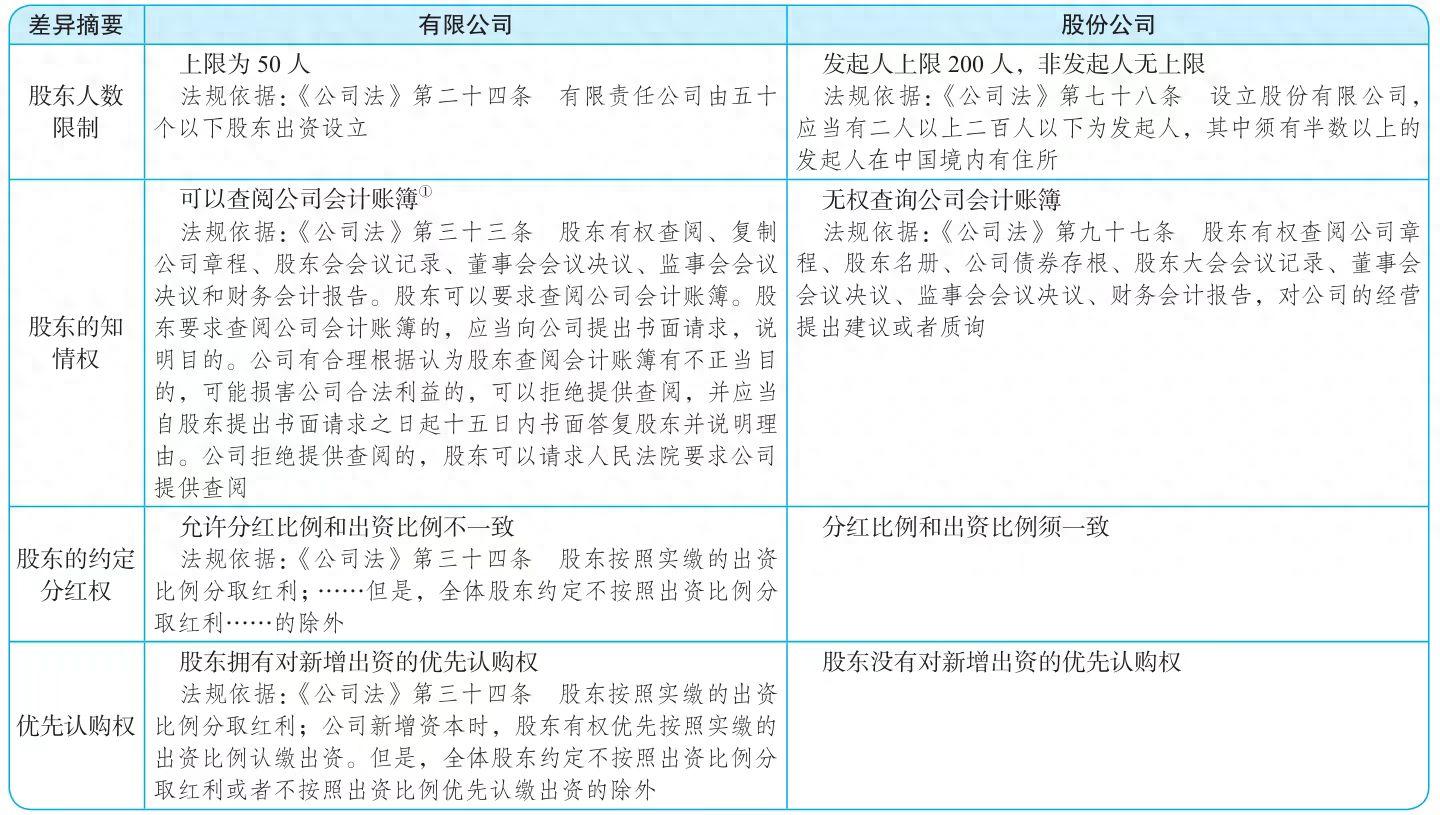 创业股权分配策略_股权兑现是什么意思_合伙人股权比例分配