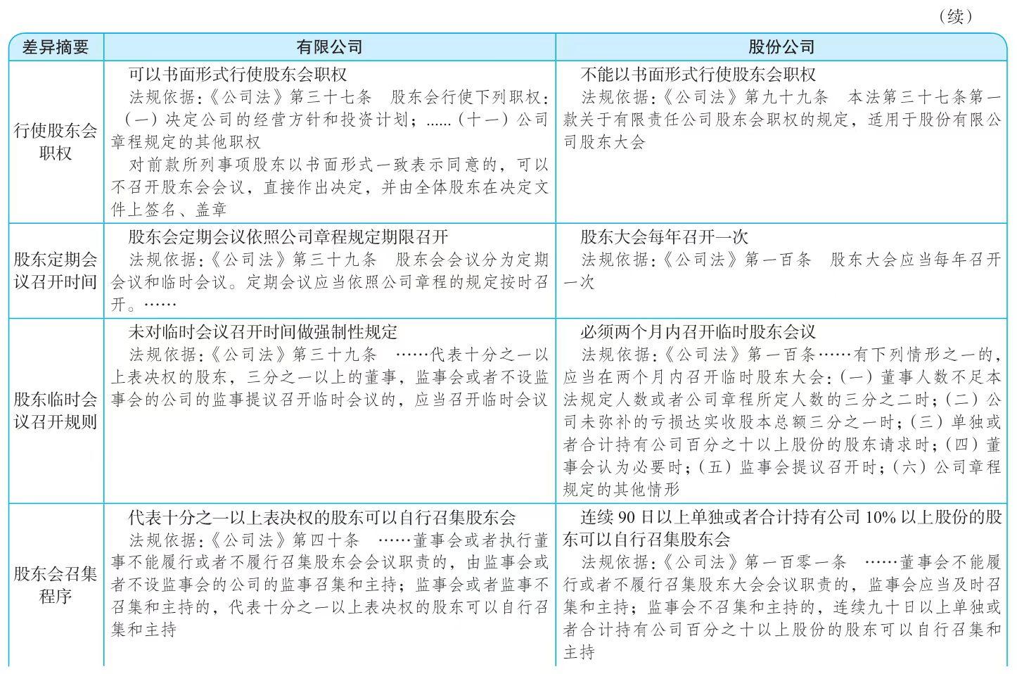 股权兑现是什么意思_合伙人股权比例分配_创业股权分配策略