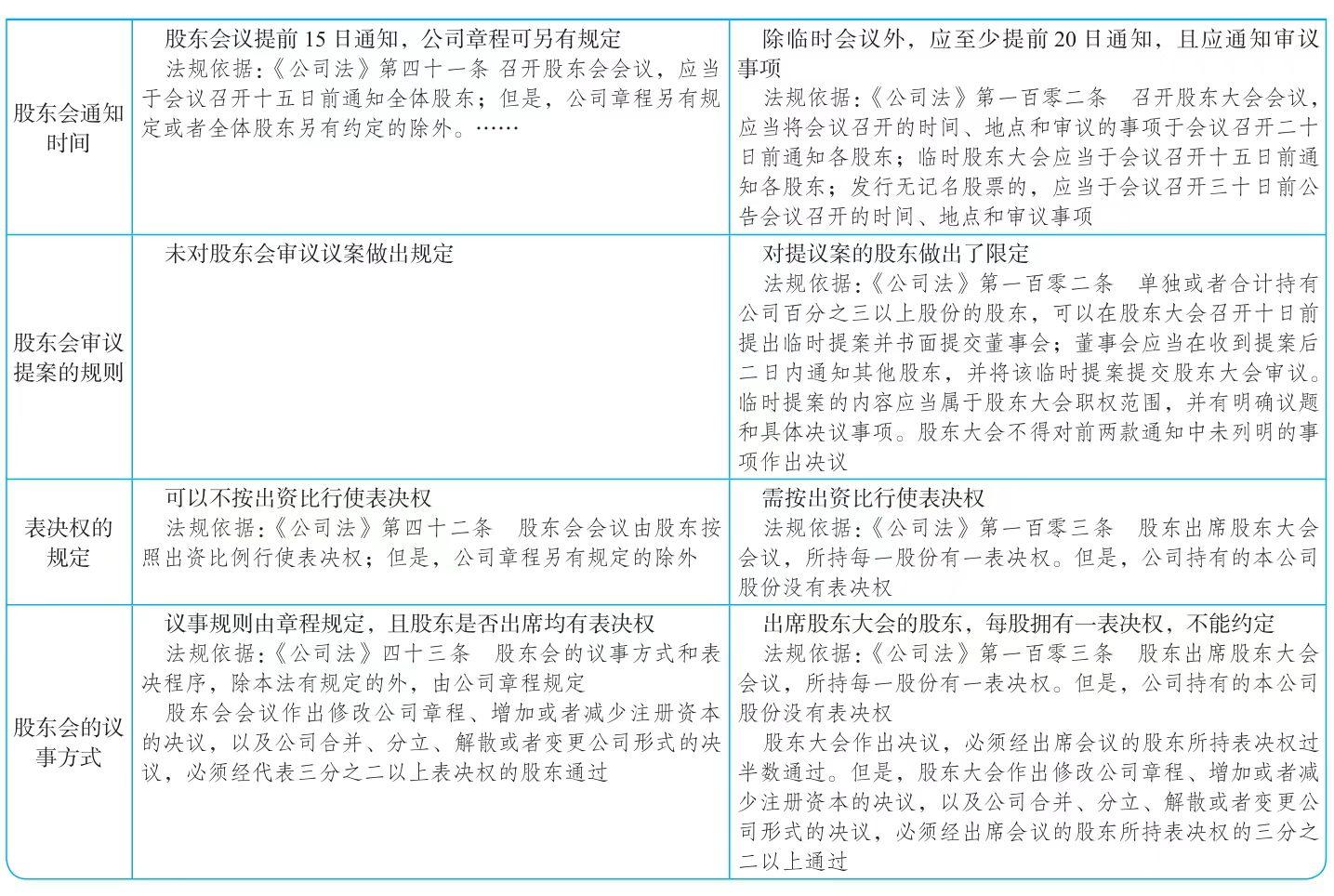 股权兑现是什么意思_合伙人股权比例分配_创业股权分配策略