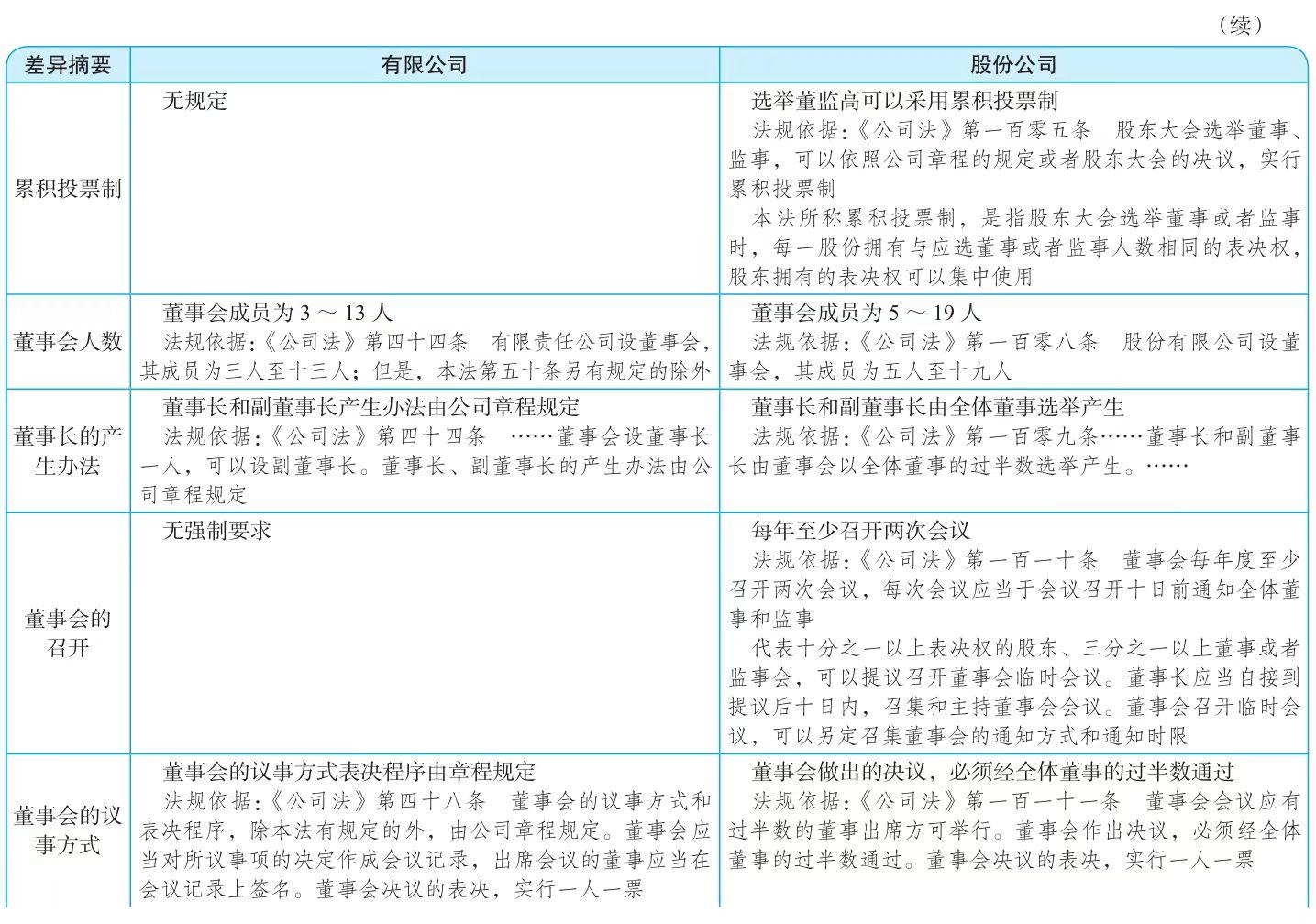 创业股权分配策略_股权兑现是什么意思_合伙人股权比例分配