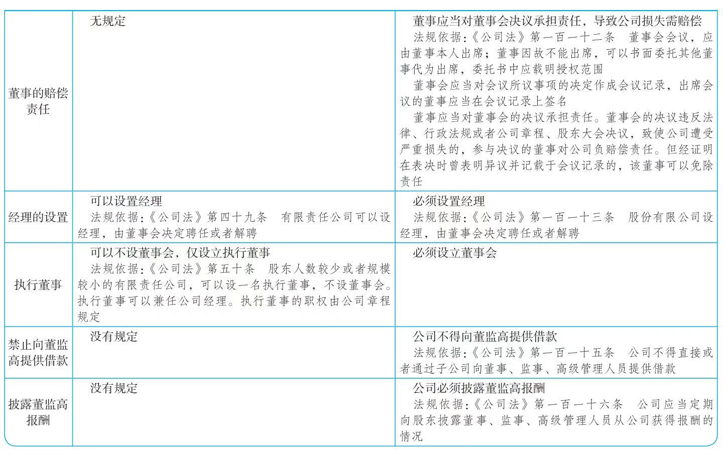 股权兑现是什么意思_合伙人股权比例分配_创业股权分配策略