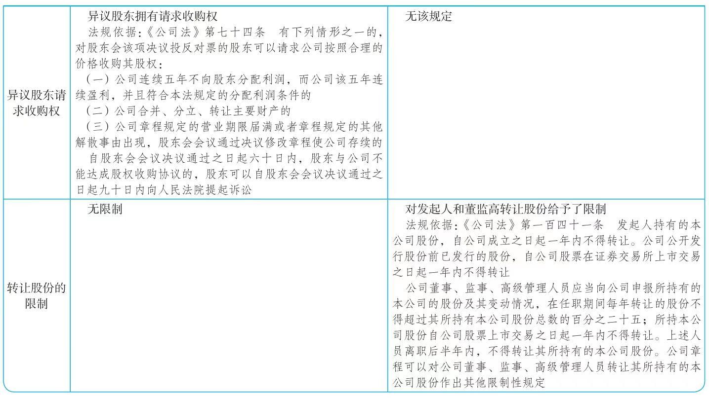 创业股权分配策略_股权兑现是什么意思_合伙人股权比例分配