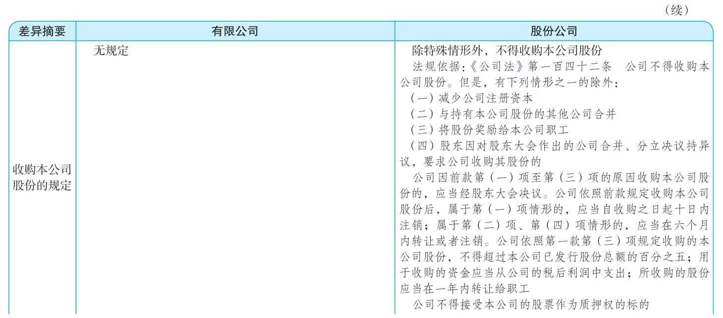 股权兑现是什么意思_创业股权分配策略_合伙人股权比例分配