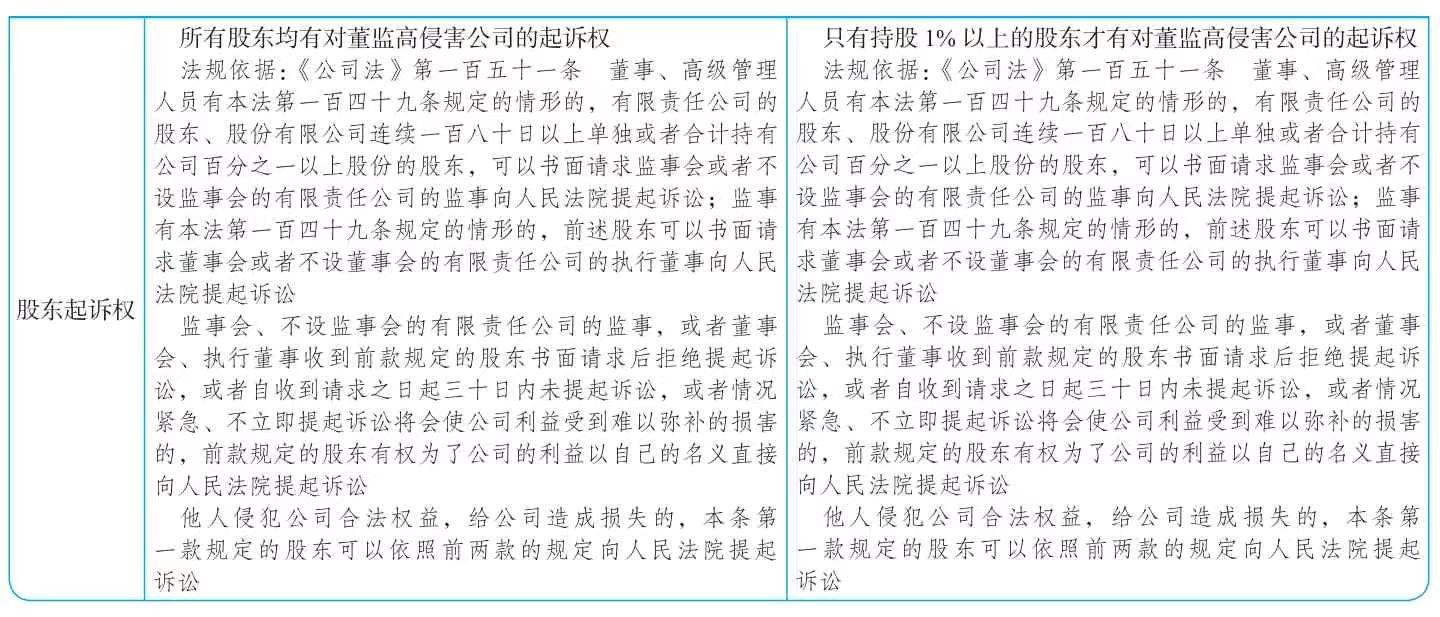 合伙人股权比例分配_创业股权分配策略_股权兑现是什么意思