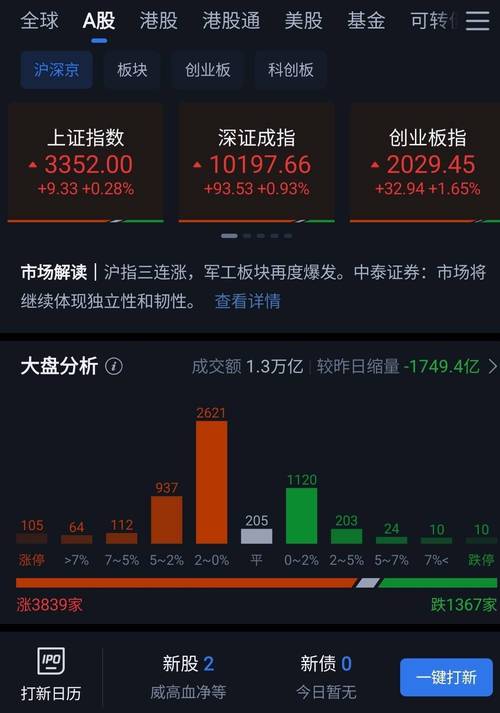 我国A股股票有何独特标识特点？政策影响大且散户占比高