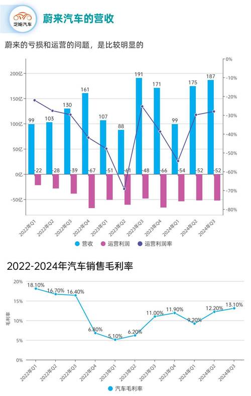 特斯拉影响蔚来汽车_蔚来股票价格_蔚来汽车股票发行价