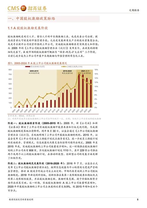 股权兑现是什么意思_国有企业项目跟投_股权跟投与员工持股区别