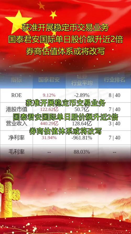 国泰君安国际首家拿牌！25日股价暴涨近两倍，后续走势成谜？