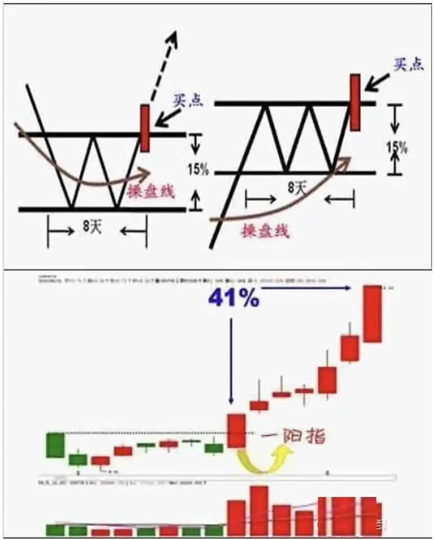 斯托克代尔希望与失望心理_华尔街投资风险控制_短线是银之1:短线高手的操盘技巧
