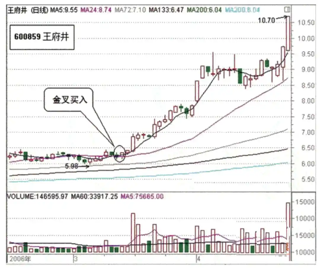短线是银之1:短线高手的操盘技巧_斯托克代尔希望与失望心理_华尔街投资风险控制