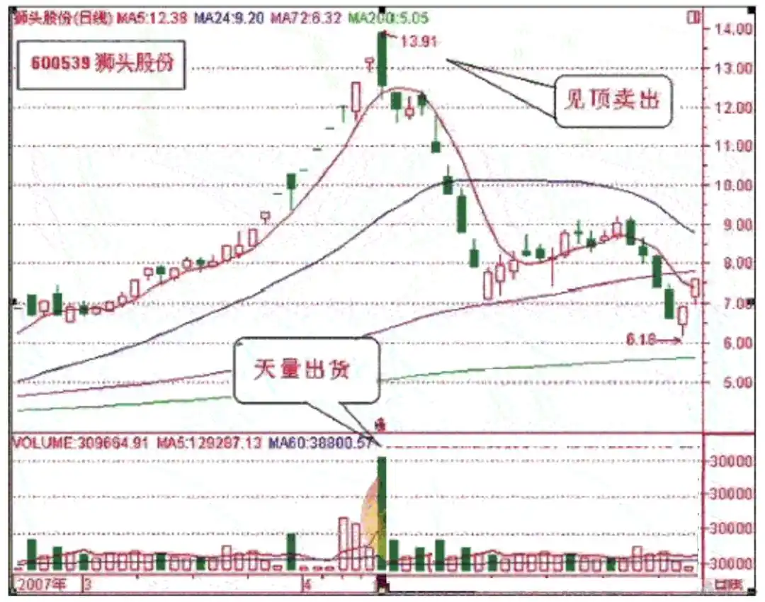 斯托克代尔希望与失望心理_华尔街投资风险控制_短线是银之1:短线高手的操盘技巧