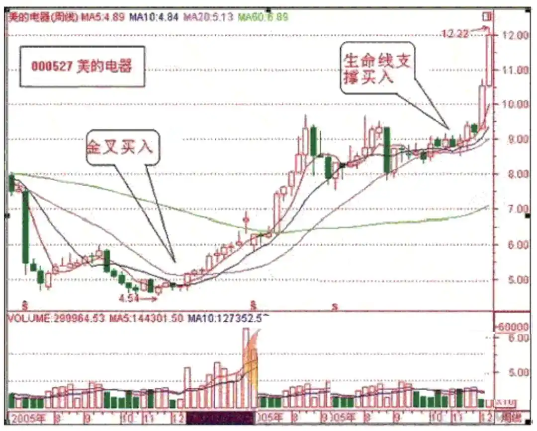 短线是银之1:短线高手的操盘技巧_华尔街投资风险控制_斯托克代尔希望与失望心理