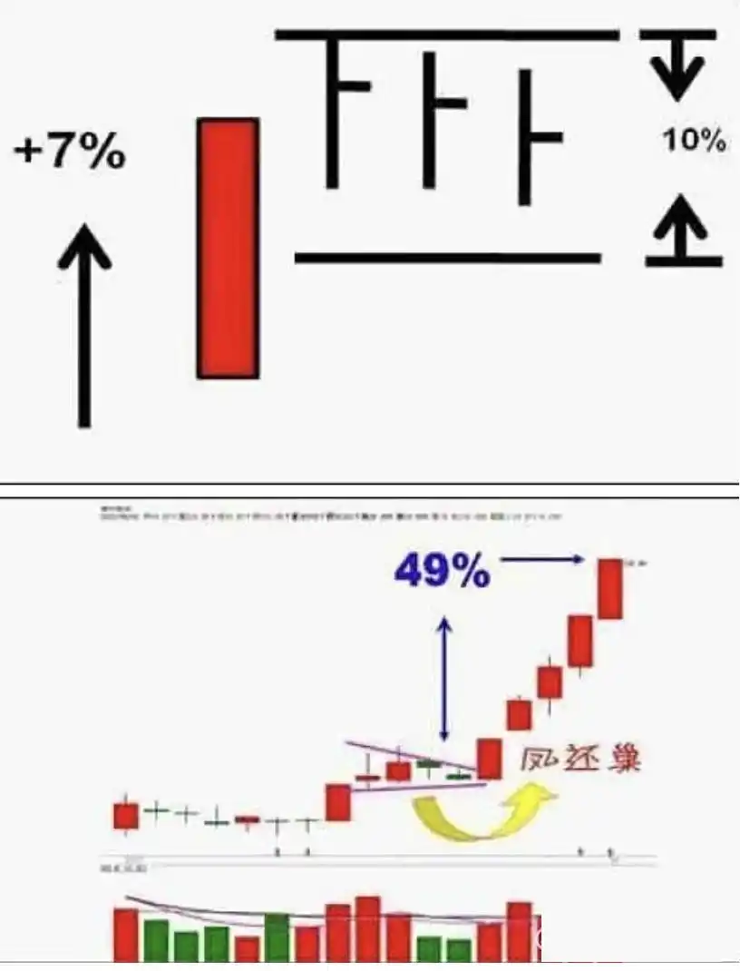 华尔街投资风险控制_斯托克代尔希望与失望心理_短线是银之1:短线高手的操盘技巧