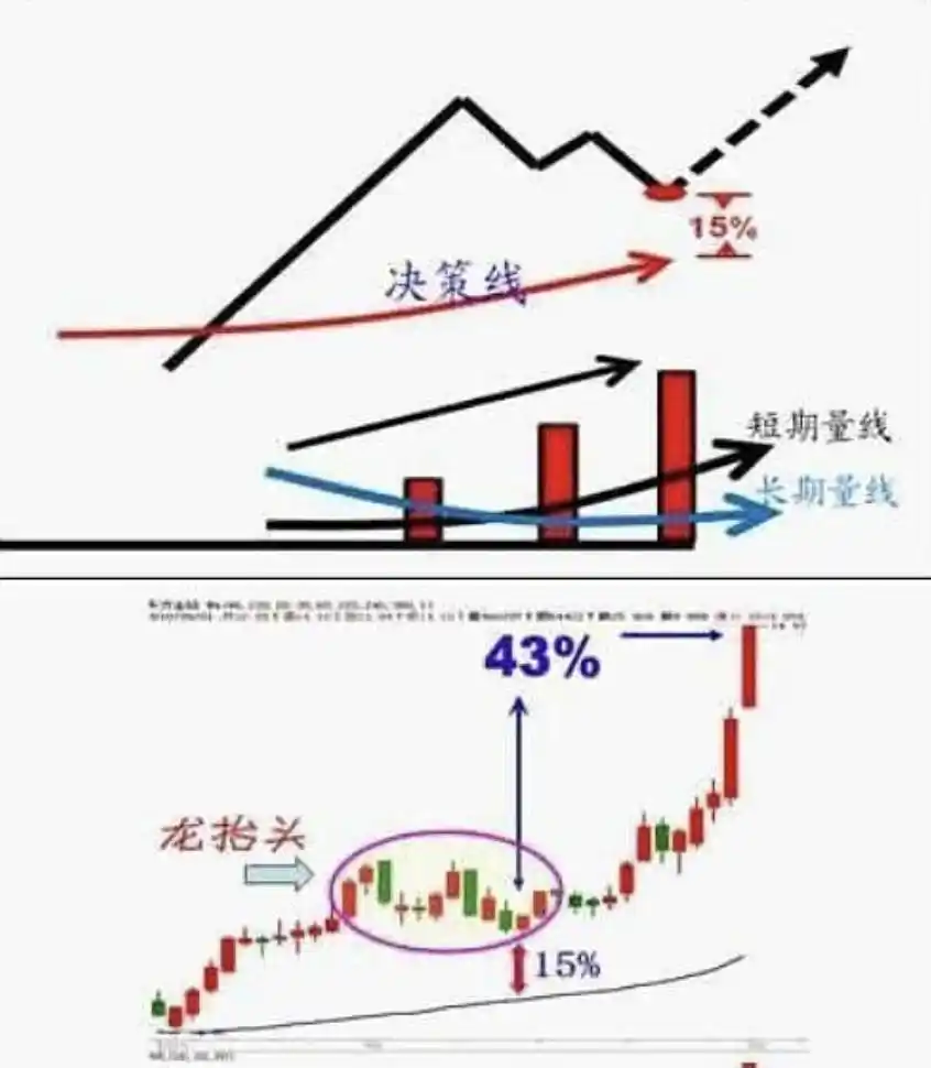 华尔街投资风险控制_斯托克代尔希望与失望心理_短线是银之1:短线高手的操盘技巧