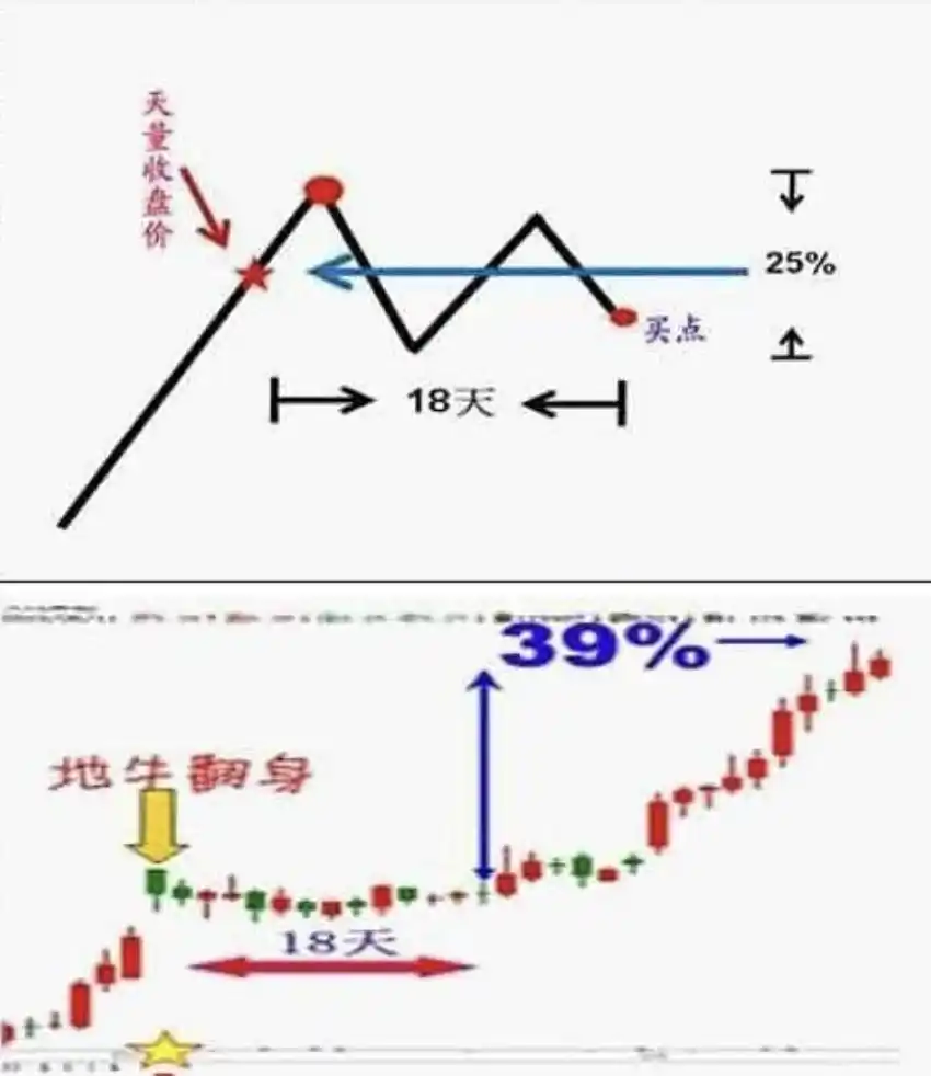 斯托克代尔希望与失望心理_短线是银之1:短线高手的操盘技巧_华尔街投资风险控制