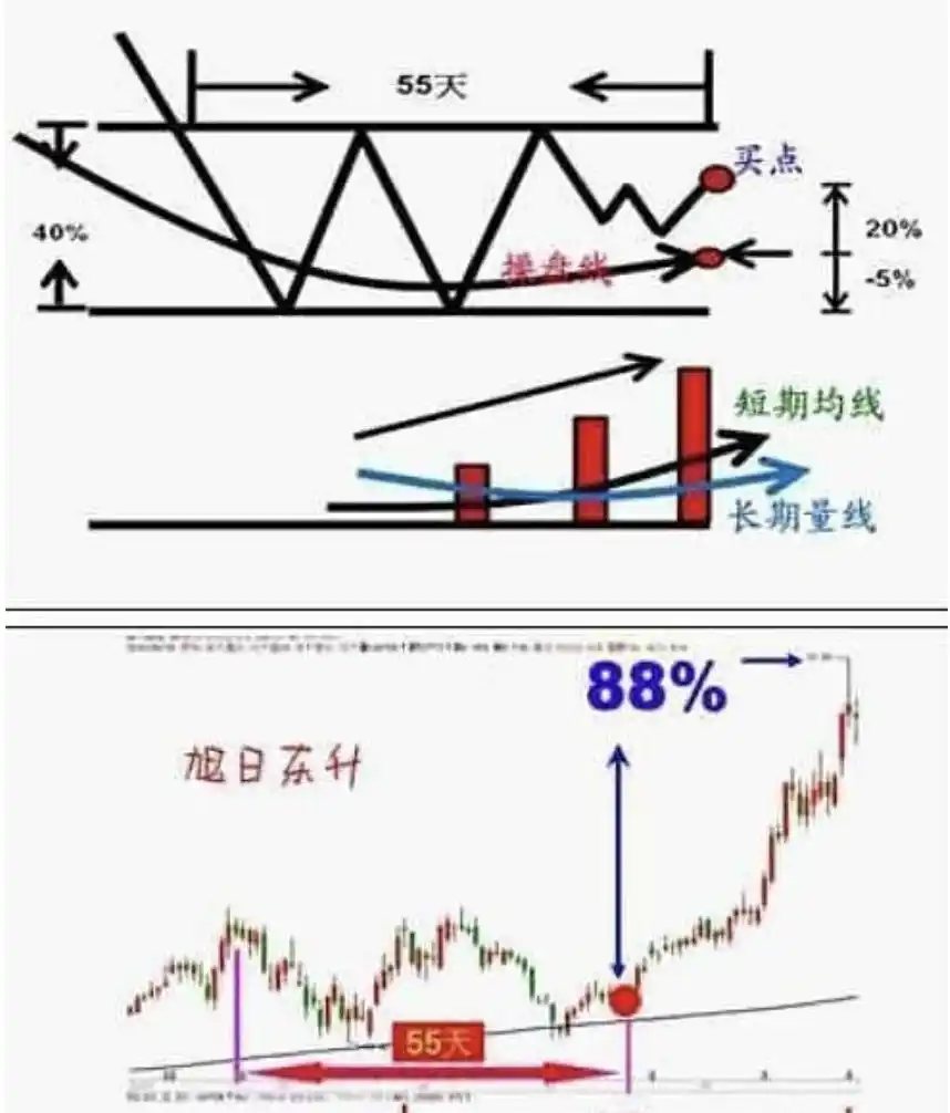 华尔街投资风险控制_斯托克代尔希望与失望心理_短线是银之1:短线高手的操盘技巧