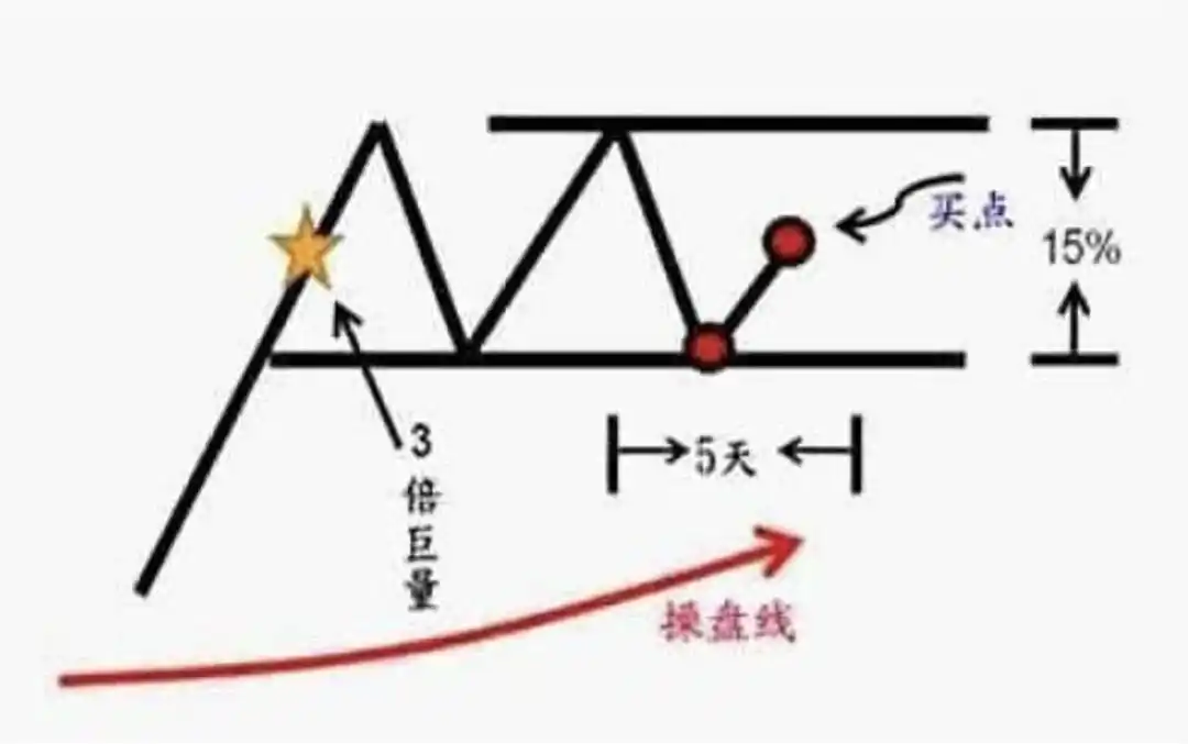 华尔街投资风险控制_斯托克代尔希望与失望心理_短线是银之1:短线高手的操盘技巧