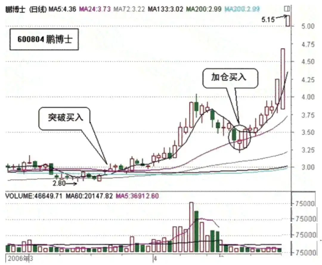 斯托克代尔希望与失望心理_华尔街投资风险控制_短线是银之1:短线高手的操盘技巧