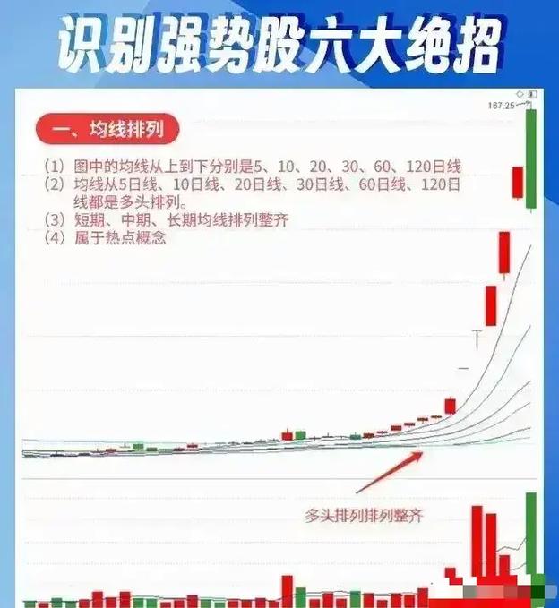 短线是银之1:短线高手的操盘技巧_短线炒股技巧_技术分析应用